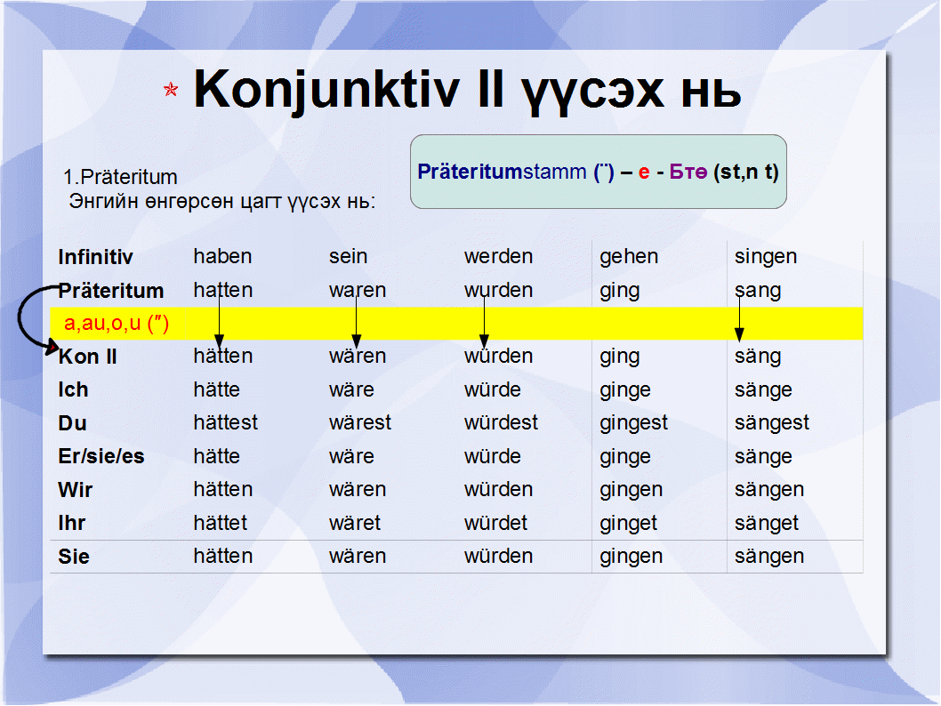 Sein в прошедшем времени. Konjunktiv 2 Модальные глаголы. Konjunktiv 2 таблица. Konjunktiv 2 Präteritum в немецком языке. Модальные глаголы в Konjunktiv 1.