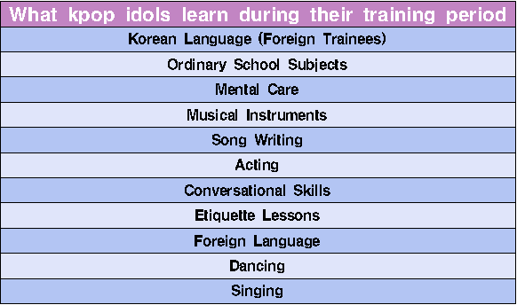 How Much Does It Cost To Produce A Kpop Idol Group