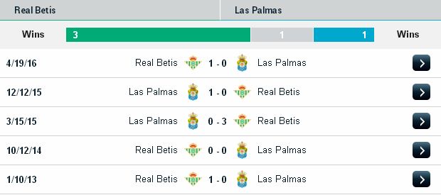 Soi kèo phân tích Betis vs Las Palmas (02h45 ngày 19/11/2016) Betis2