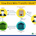 Wire Transfers