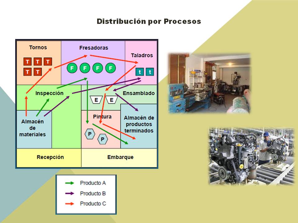 Ejemplo De Distribución De Planta Por Proceso rinconacademicoelf.blogspot.com