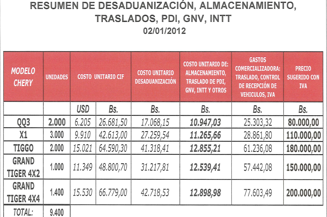 Precios de carros nuevos ford en venezuela 2013 #10