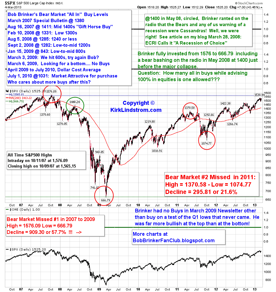 Bob Brinker Fan Club Blog March 2013 Bob Brinker Fan Club Blog March 2013