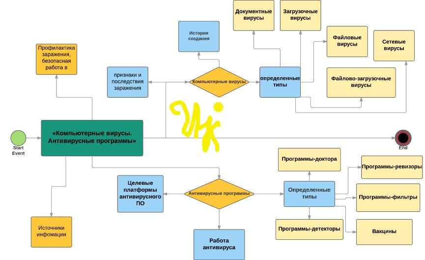 Антивирусная программа схема