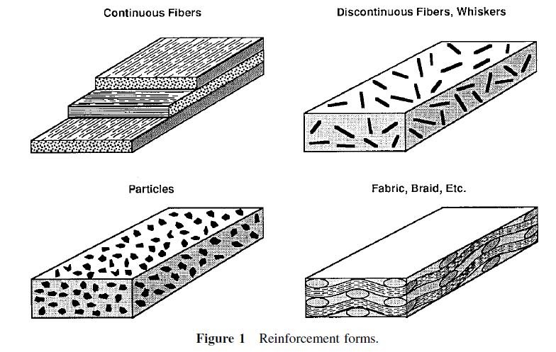 What Polymer Used For Nylon Composites 50