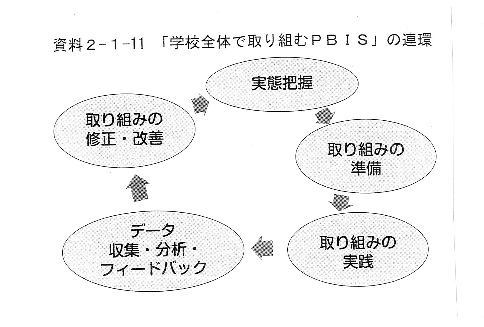 plc便り pbis ポジティブな行動介入と支援