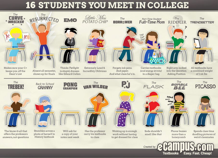 16 Students you meet in college God is Heart