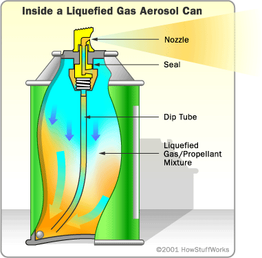 aerosol-can-2.gif