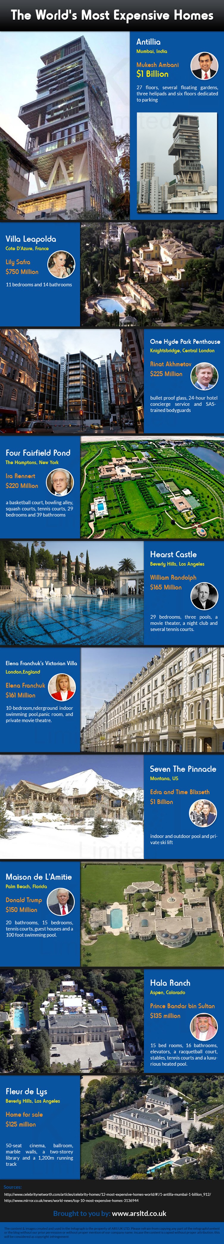 Infographic: The World's Most Expensive Homes 