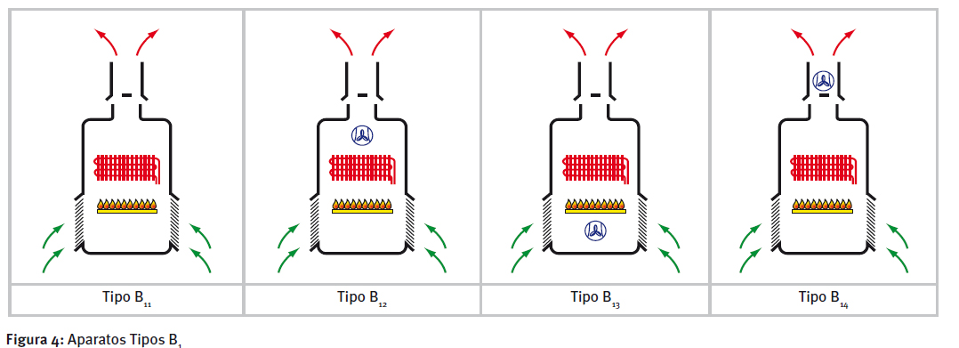 VG-AT: INSTALACIONES DE CALEFACCION INDIVIDUAL (II)