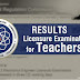 LET Secondary Results: Alphabetical S-Z List of Passers (Sept. 2018)