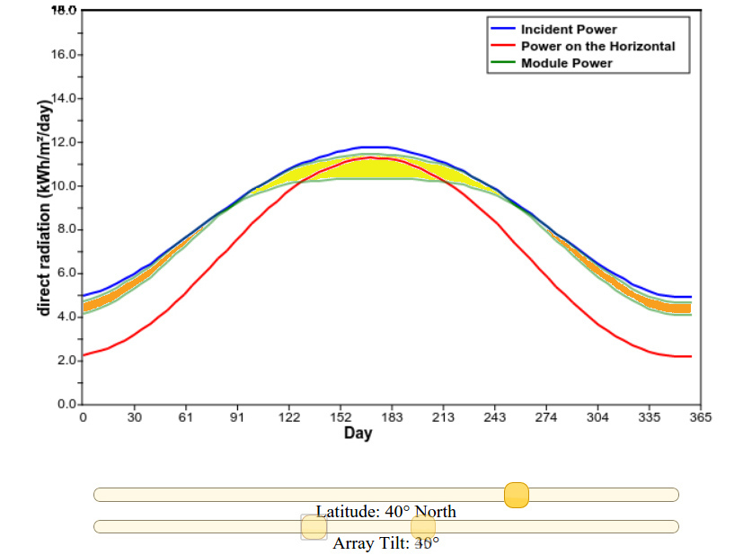Another Side of this Life: Adding Solar, Part 1: Location, Orientation