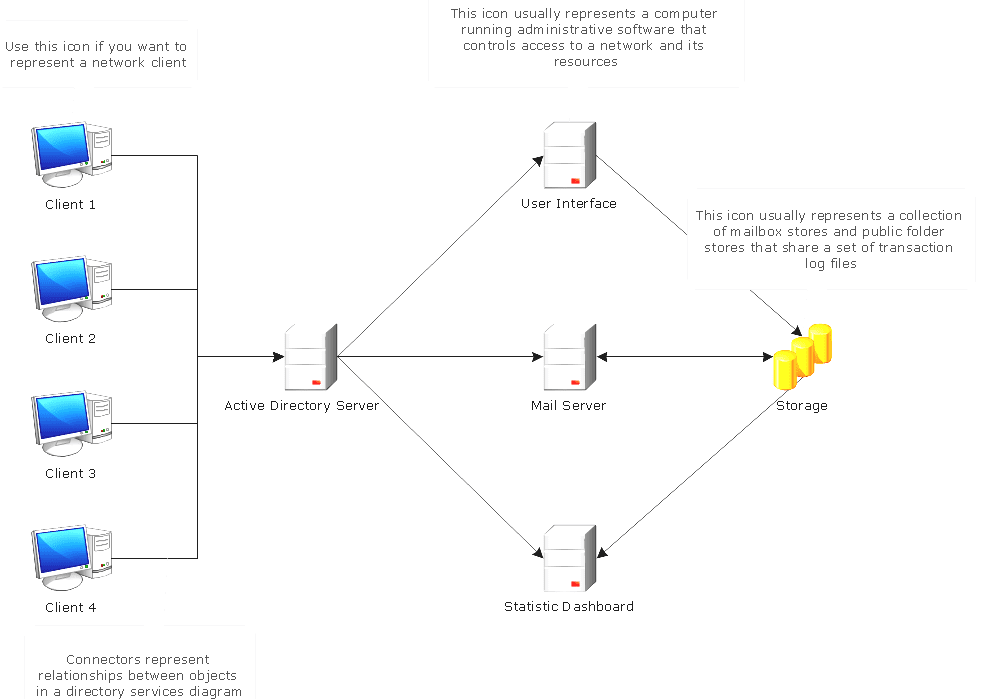 Windows Domain What Is Active Directory Domain