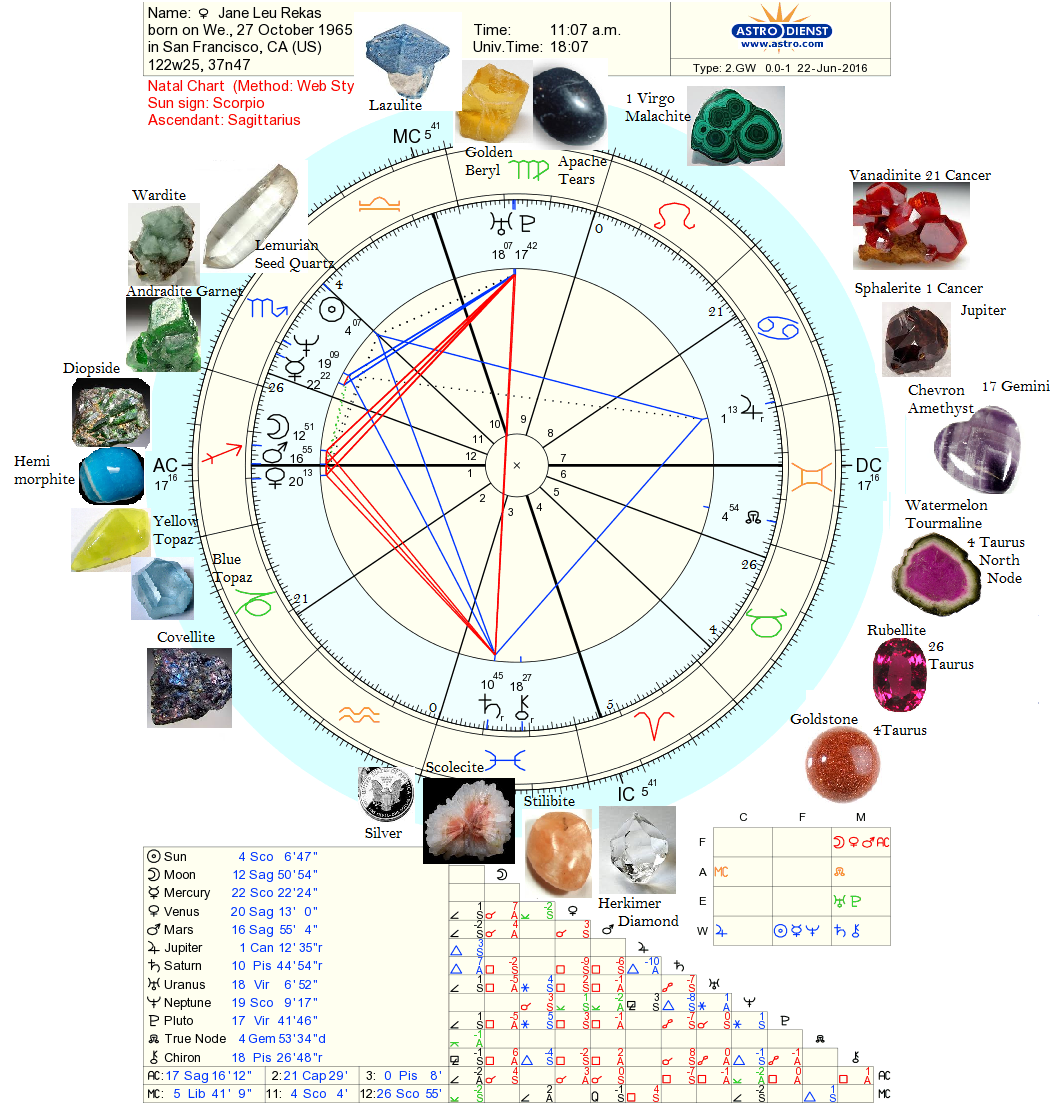 Crystals - Astrological Counsel