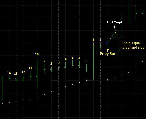 The Forex Parabolic Breakout Trading System: