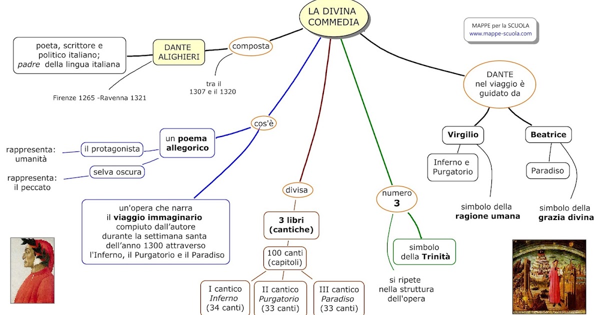 MAPPE per la SCUOLA LA DIVINA COMMEDIA jpg (1200x630)