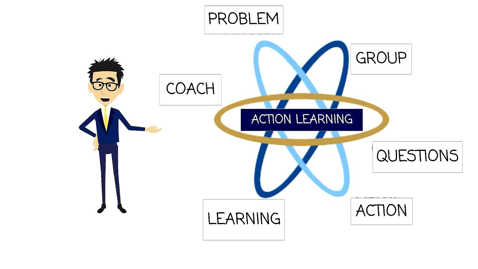The Action learning Learning Choices
