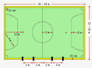 Ukuran Lapangan Futsal