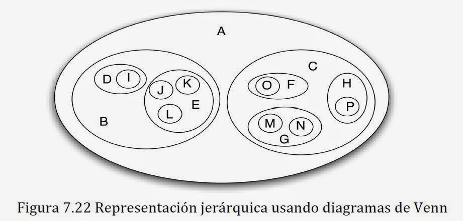Administración y organización de datos: junio 2014