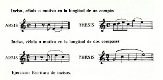 Arsis and thesis-gregorian chant image