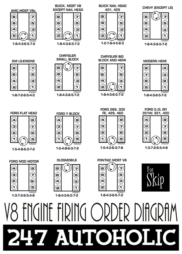 247 AUTOHOLIC: Thursday Tech Specs - V8 Firing Order Diagram