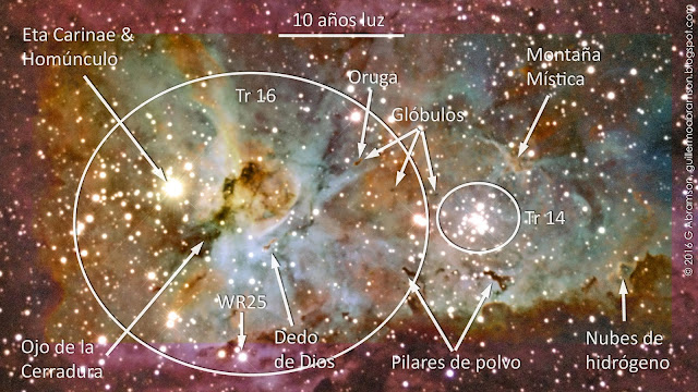 Un planeta recién descubierto en el cúmulo de las Híades podría arrojar luz sobre la evolución planetaria Carina%2Brecol%2Blabels