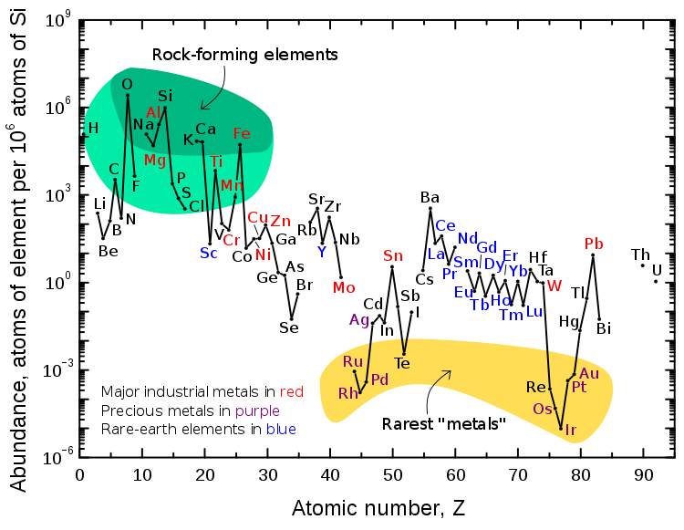 Geoquímica Capítulo 4 Distribución y abundancia