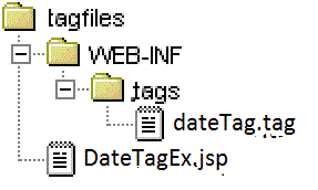 Custom tag directory structure