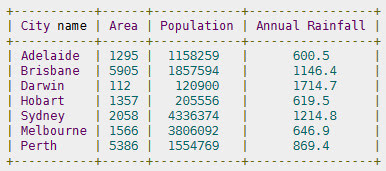 Developer Notepad: Python: PrettyTable pour afficher une table en mode ...