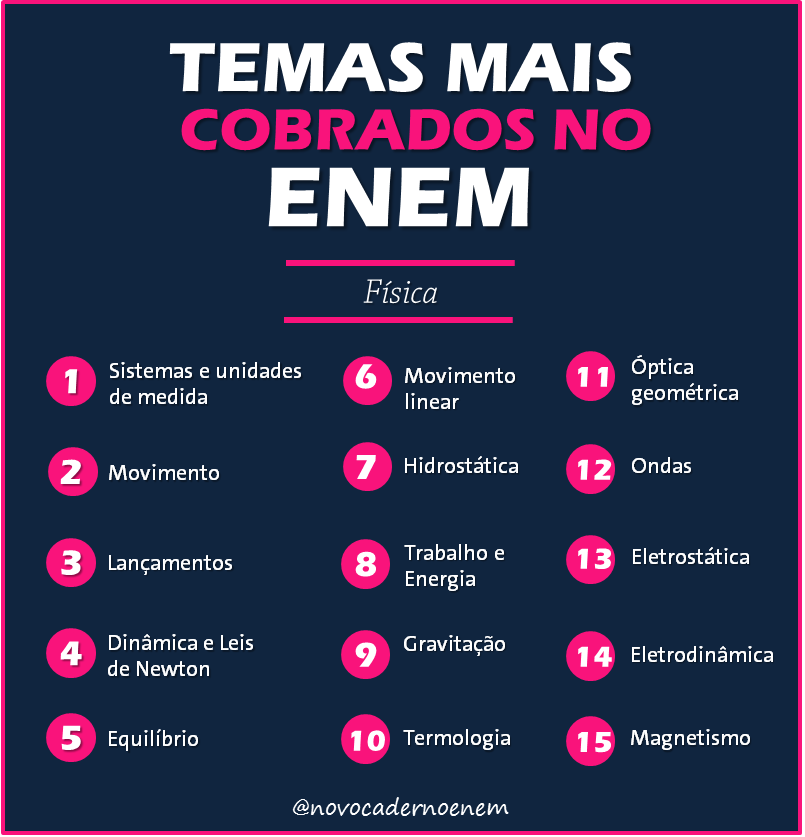 Novo Caderno Enem 2021 Novo Caderno Enem 2021