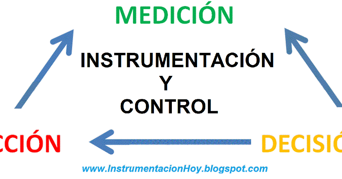 Instrumentación Hoy: DEPARTAMENTO DE INSTRUMENTACIÓN Y CONTROL