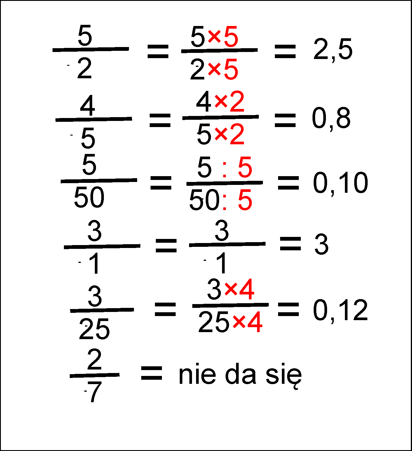 1 8 To Jaki Ułamek Dziesiętny Ułamki dziesiętne. | Matematyczny Nerd