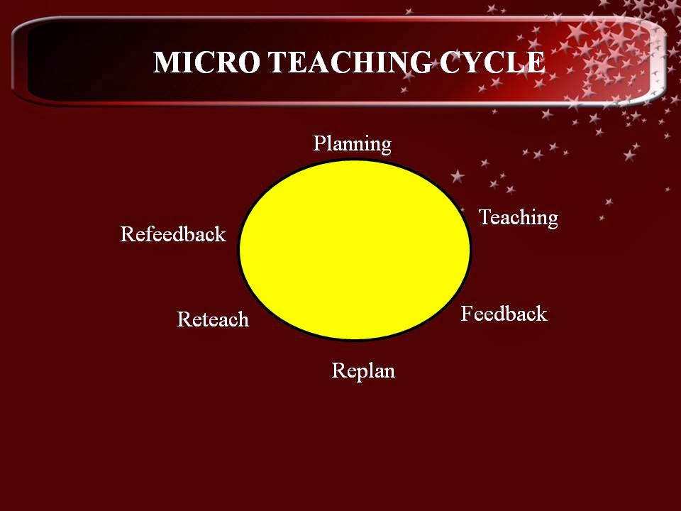 micro-teaching-in-mathematics-module-1-micro-teaching-introduction