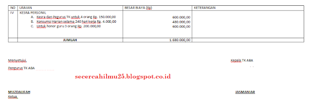 Contoh Format Penyusunan RAPBS TK / KB Secercah Ilmu