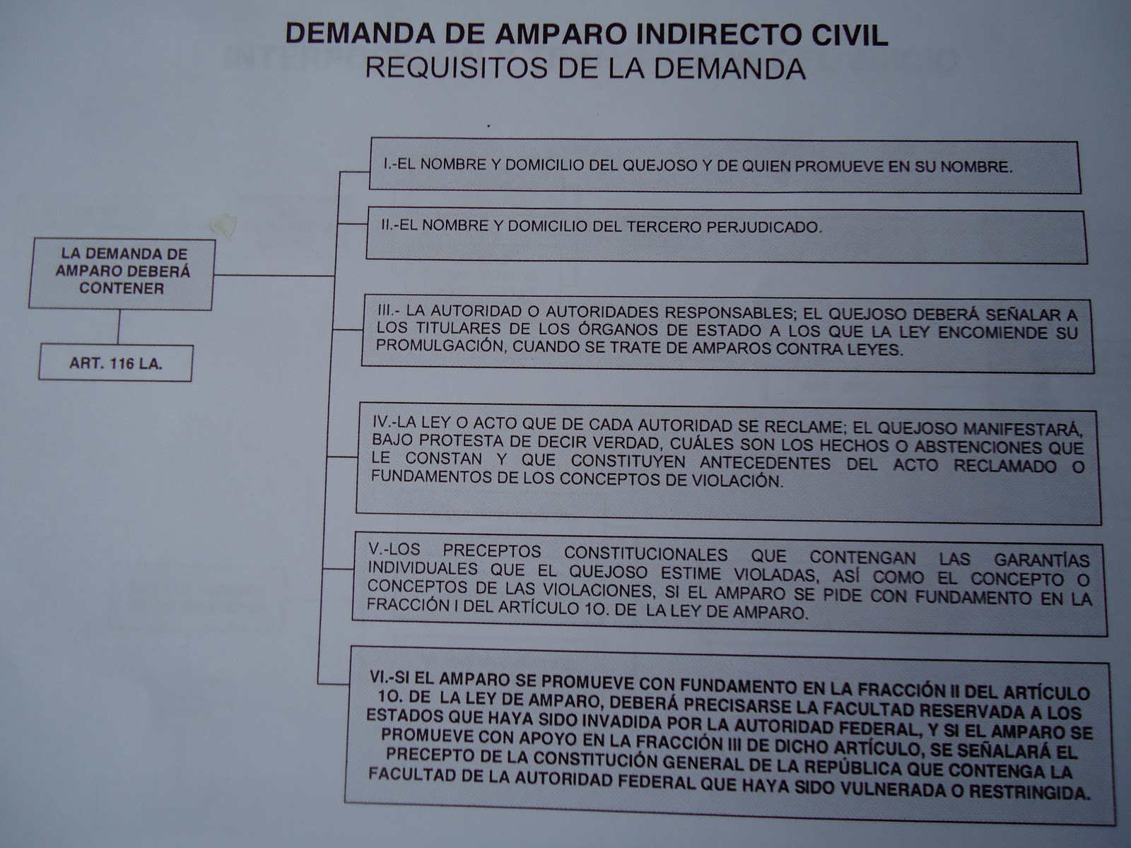 AMPAROBLOGGER.COM: REQUISITOS DE LA DEMANDA DE AMPARO INDIRECTO CIVIL