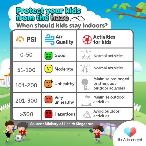 Ways to protect yourself from Haze {GW}