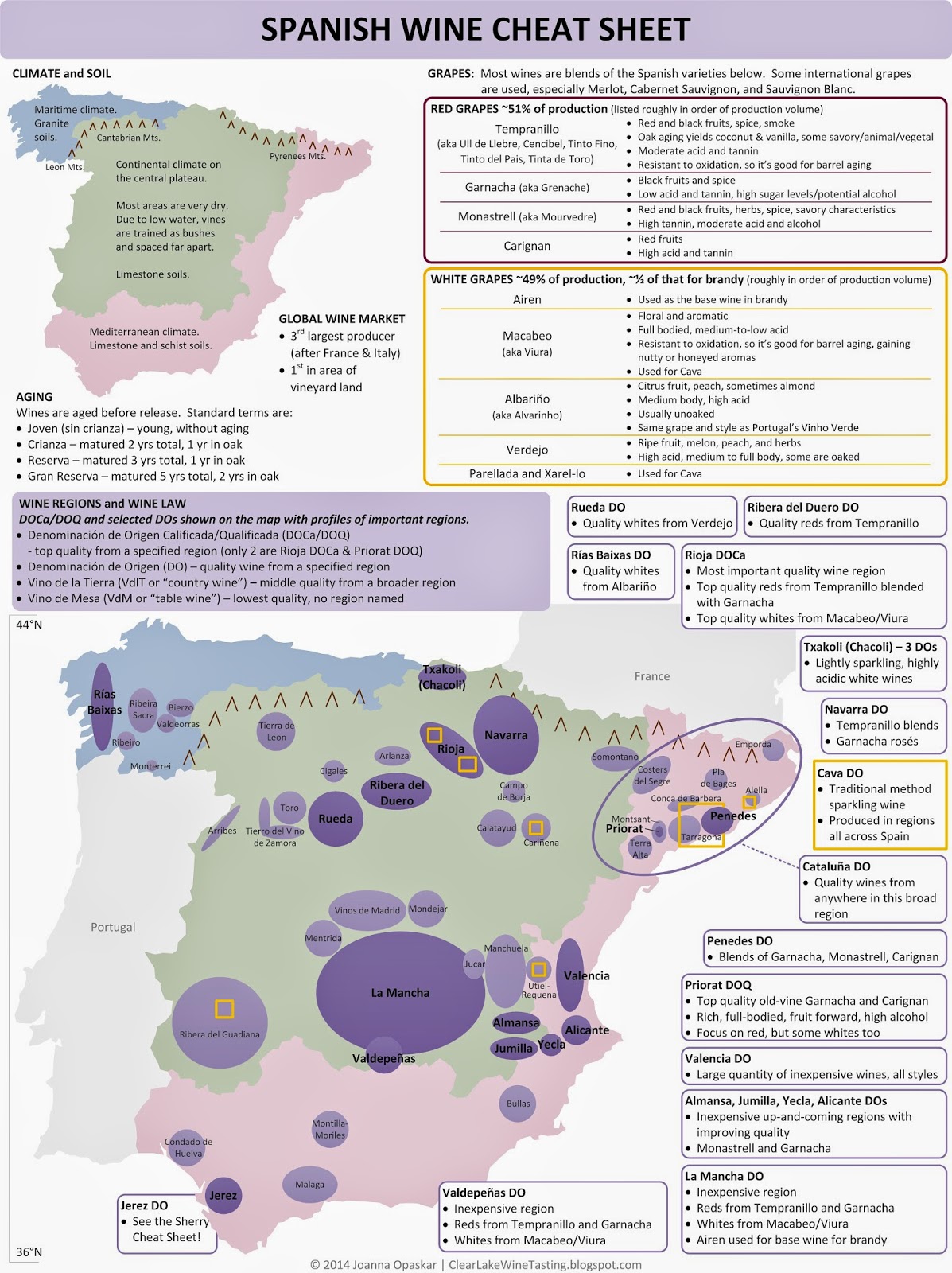 Clear Lake Wine Tasting Wine Infographic Spanish Wine Cheat Sheet