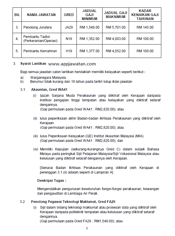 Surat Rasmi Permohonan Jawatan Kosong - Cangkruk d