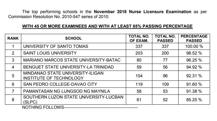 PERFORMANCE OF SCHOOLS: November 2018 NLE nursing board exam
