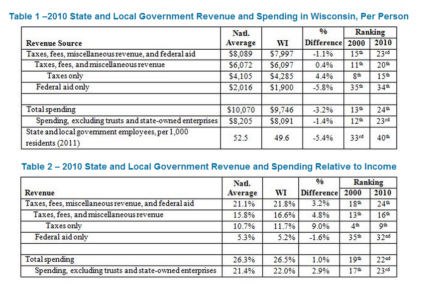 Retiring Guy's Digest The Wisconsin Budget Project Provides the Big