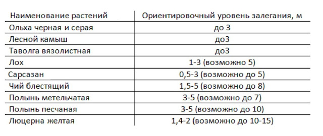 Услуги сантехника в Москве и Московской области