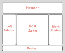 SIMPLE CSS LAYOUT