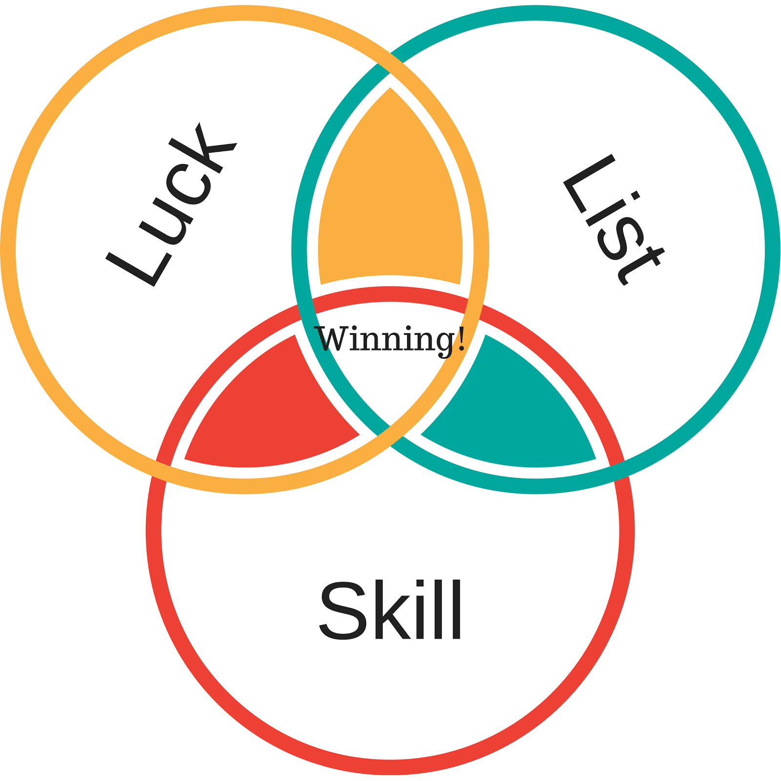 50 Shades Of Brown 50 luck, 50 skill and 50 list!