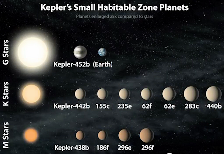 Scientists Discover 12 New Potential Earth-Like Planets