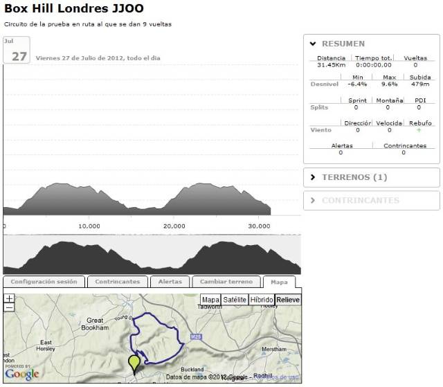 Sesión BKOOL Londres 2012 ciclismo en ruta