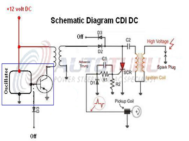 SFR tech: skema CDI motor