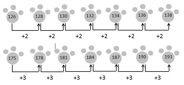 Kelas 2 SD Pembangunan Jaya 20162017 Materi Matematika