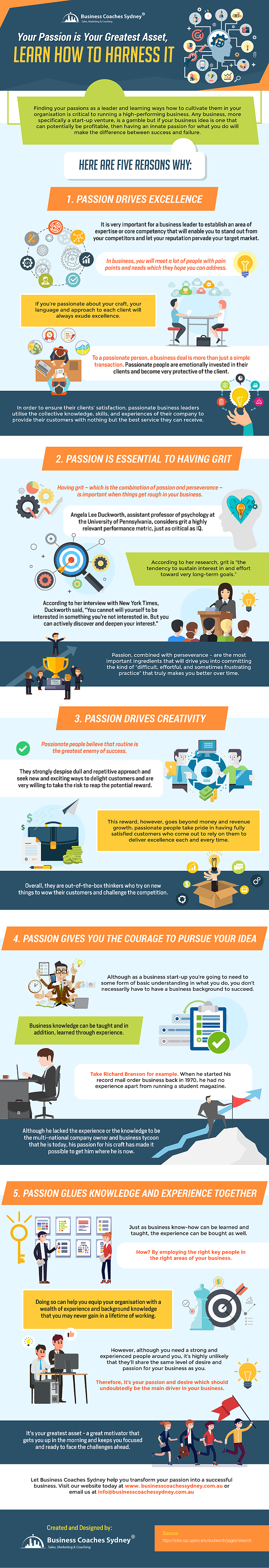 Your Passion is Your Greatest Asset, Learn How to Harness It - #Infographic