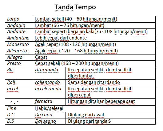 Yuk Belajar Notasi!!! - AgungE.com