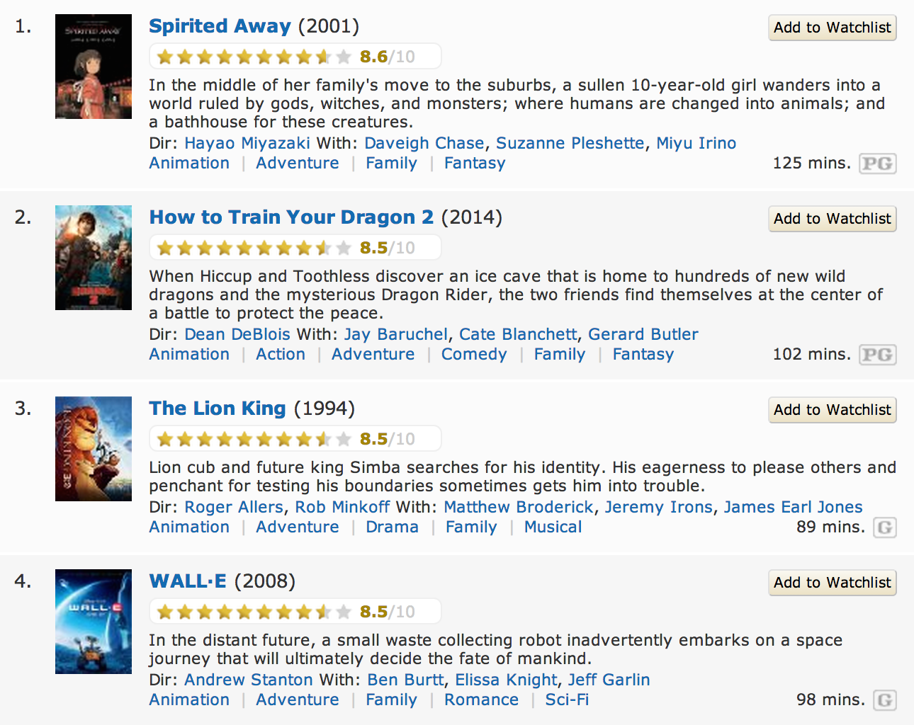 Dragons 2 Second Highest Rated Animated Film Ever Berk s Grapevine